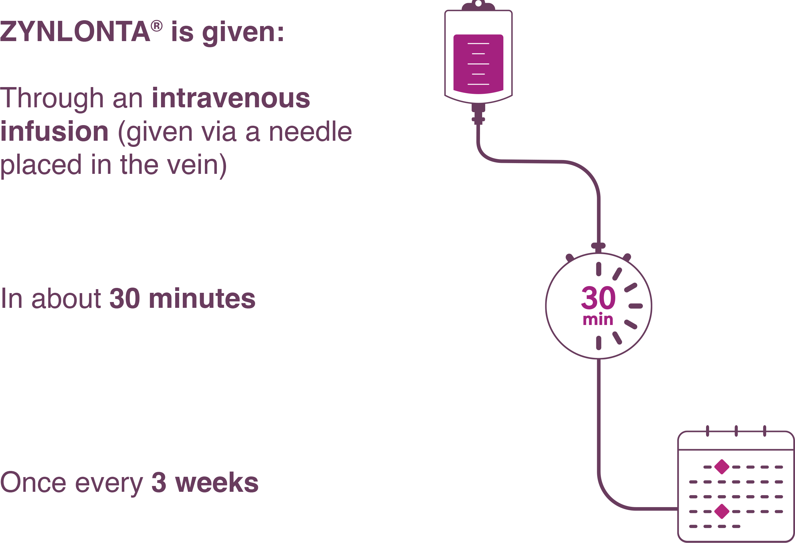 ZYNLONTA® infusion schedule