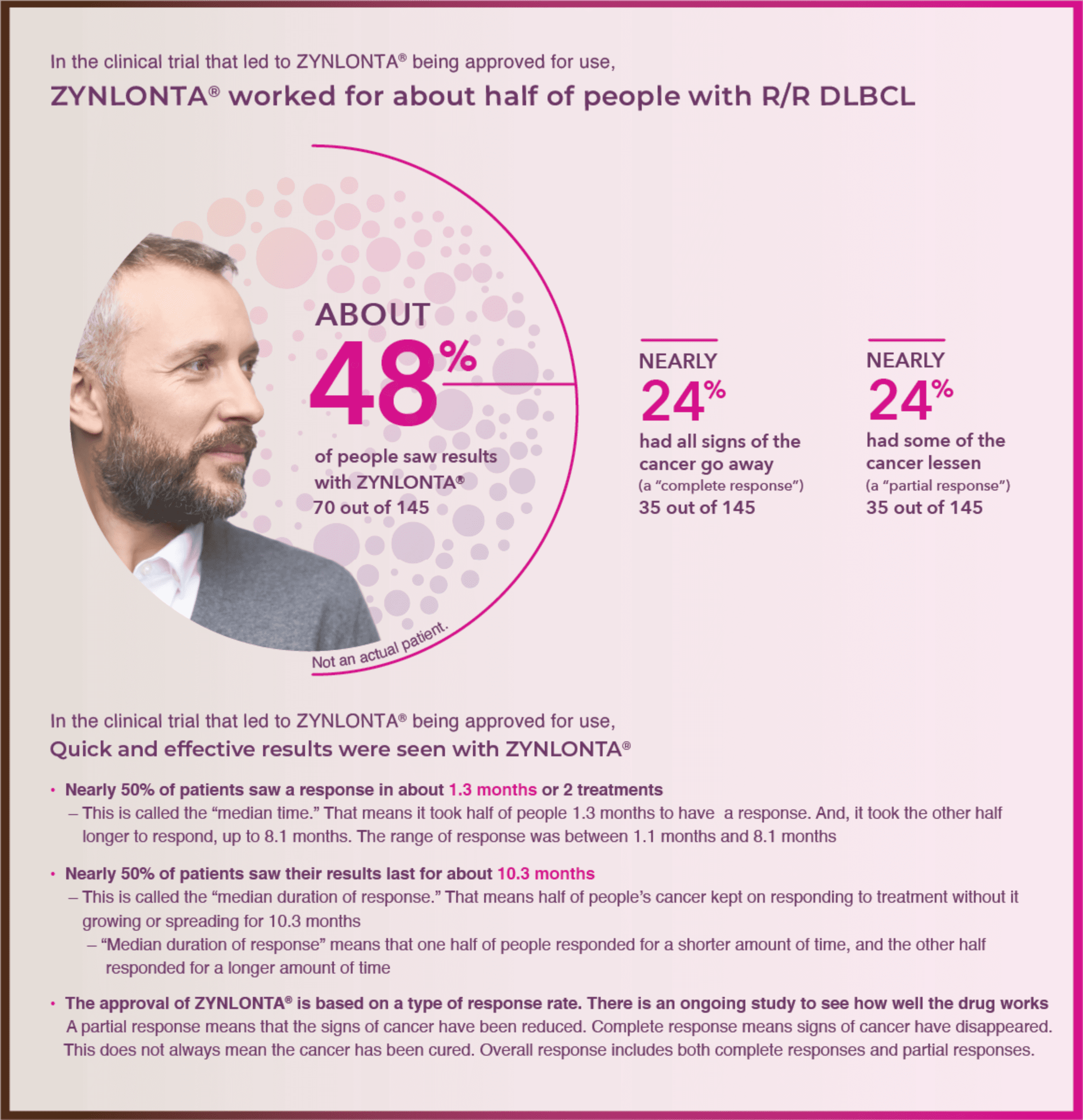 Study results infographic